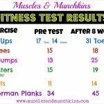 Improve Your Fitness with a Fit Test